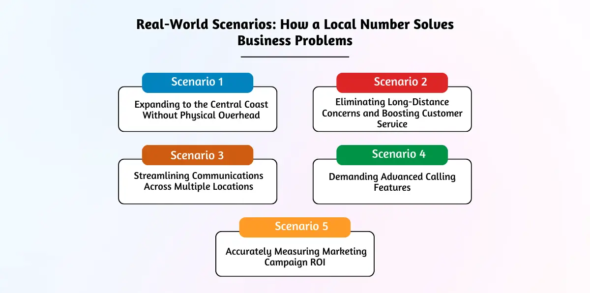 Real-World Scenarios_ How a Local Number Solves Business Problems