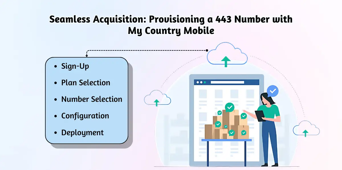 Seamless Acquisition_ Provisioning a 443 Number with My Country Mobile