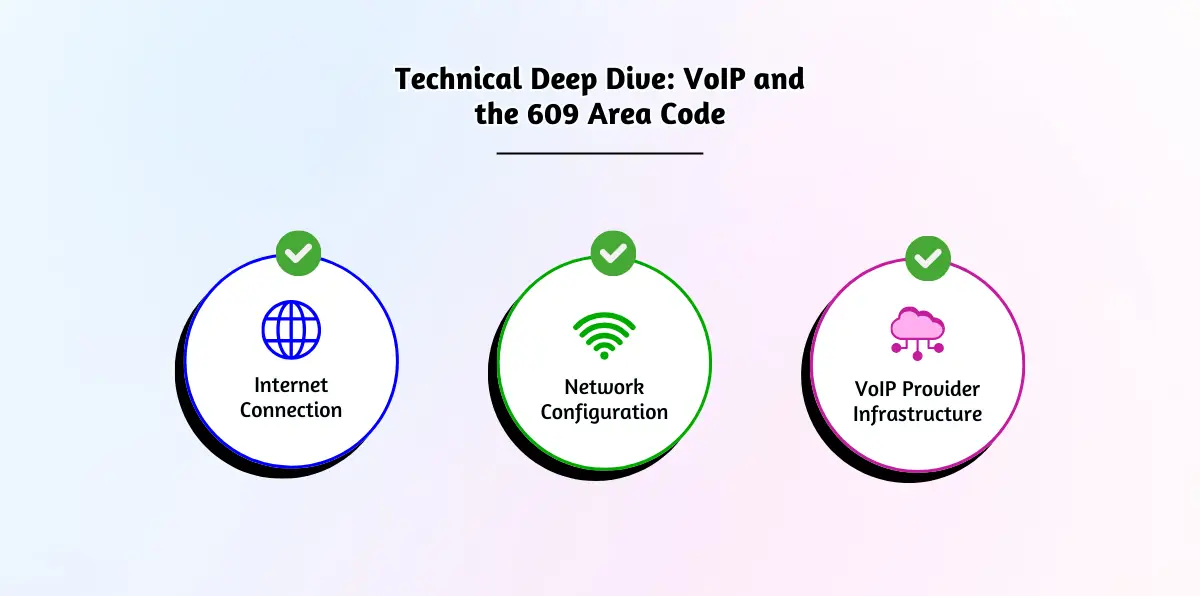 Technical Deep Dive_ VoIP and the 609 Area Code