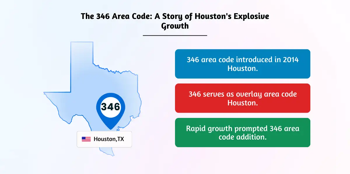The 346 Area Code_ A Story of Houston's Explosive Growth