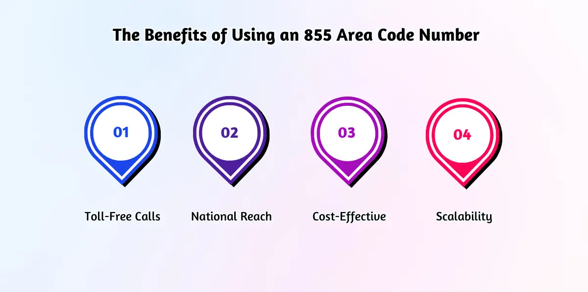 The Benefits of Using an 855 Area Code Number