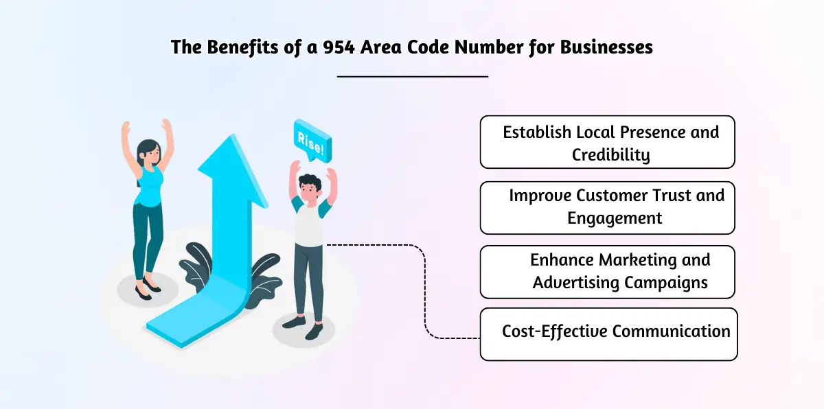 The Benefits of a 954 Area Code Number for Businesses