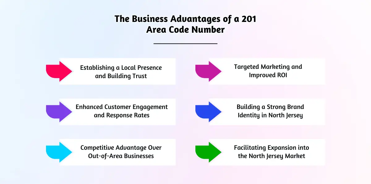 The Business Advantages of a 201 Area Code Number