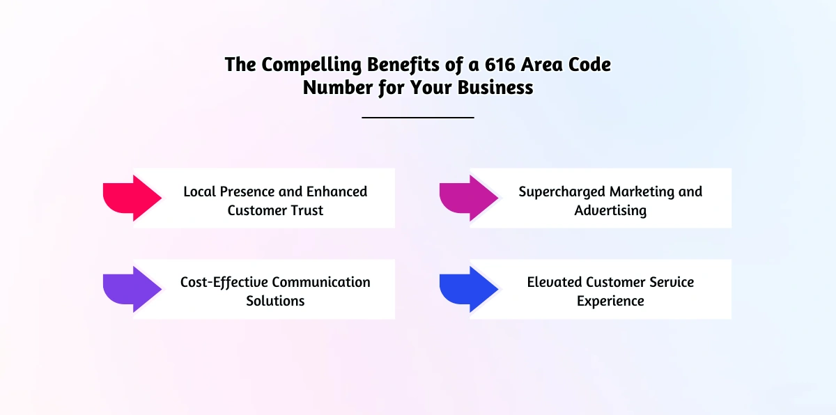 The Compelling Benefits of a 616 Area Code Number for Your Business