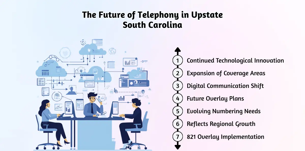 The Future of Telephony in Upstate South Carolina