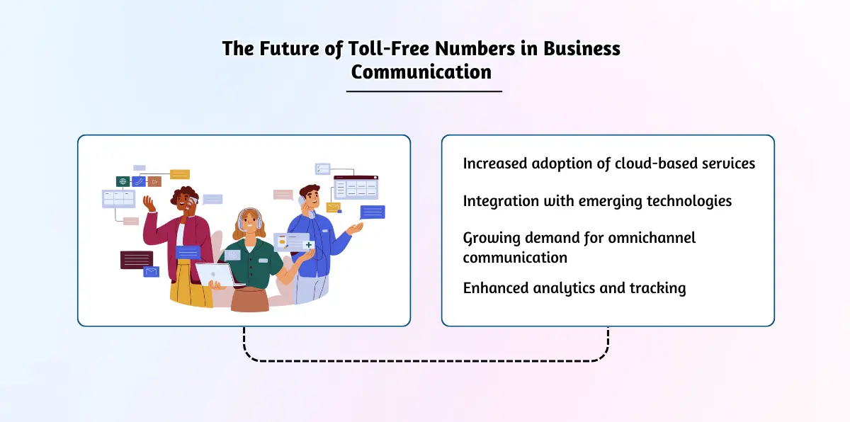 The Future of Toll-Free Numbers in Business Communication