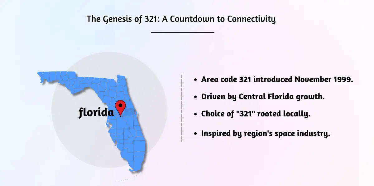 The Genesis of 321: A Countdown to Connectivity