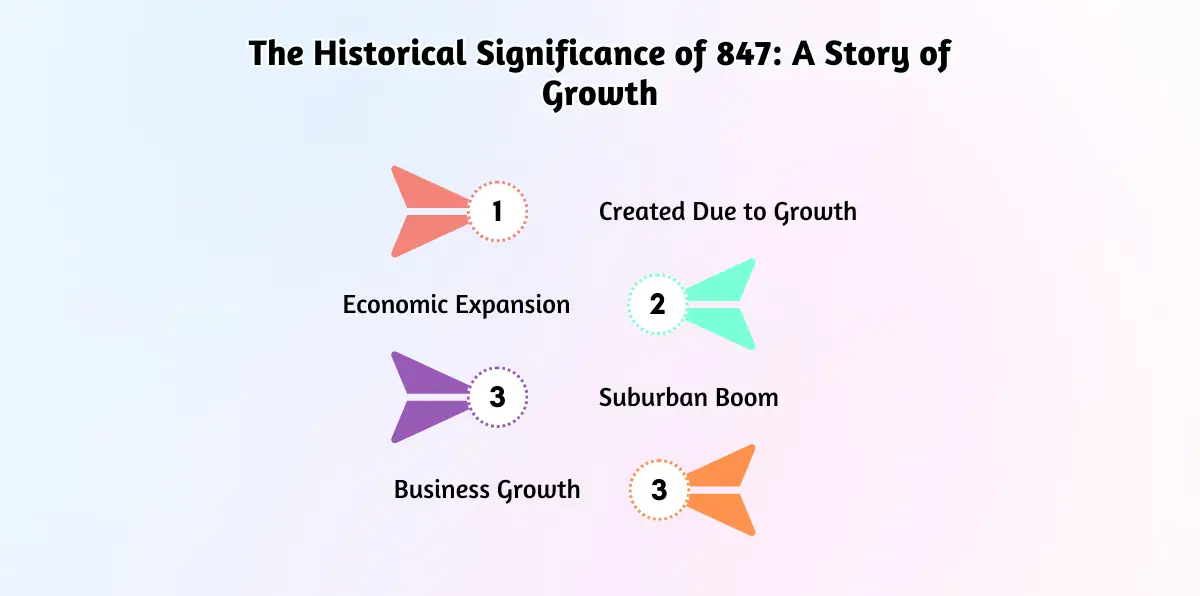 The Historical Significance of 847_ A Story of Growth