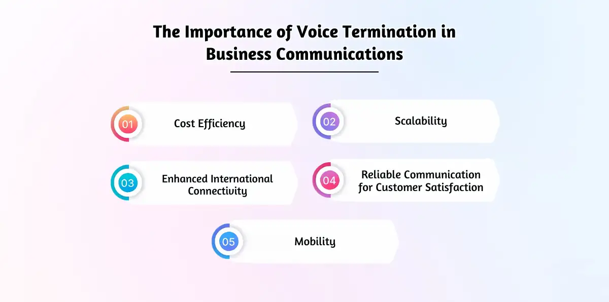 The Importance of Voice Termination in Business Communications 