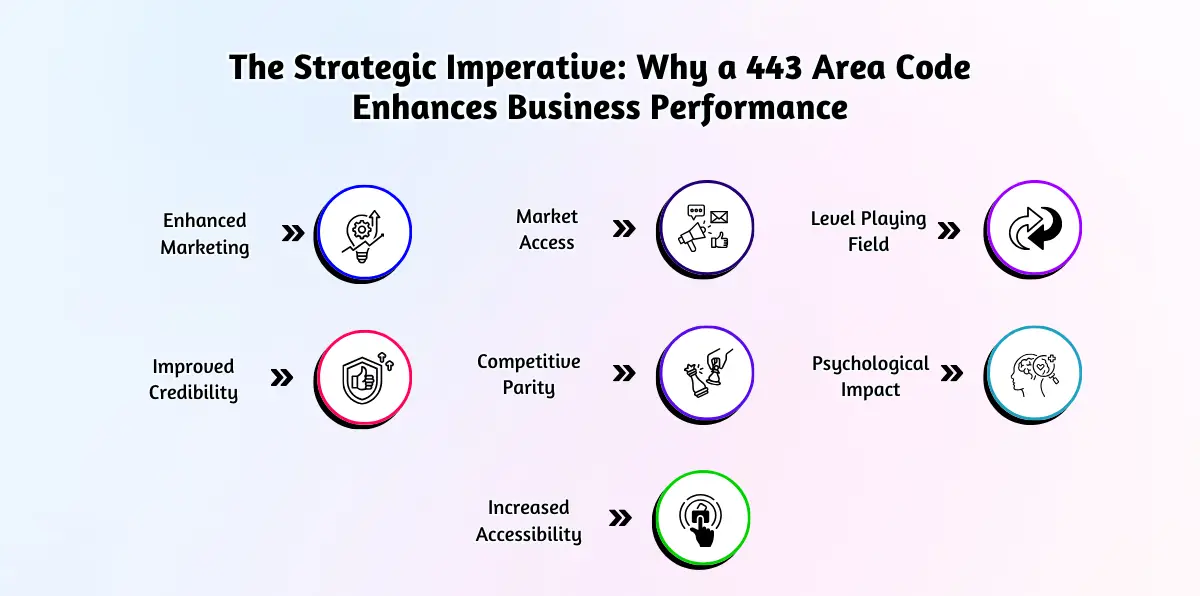 The Strategic Imperative_ Why a 443 Area Code Enhances Business Performance