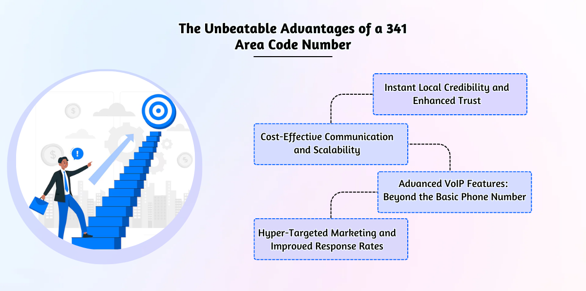 The Unbeatable Advantages of a 341 Area Code Number