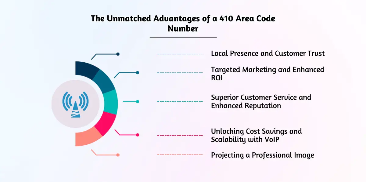 The Unmatched Advantages of a 410 Area Code Number_ Why It's Essential for Maryland Businesses