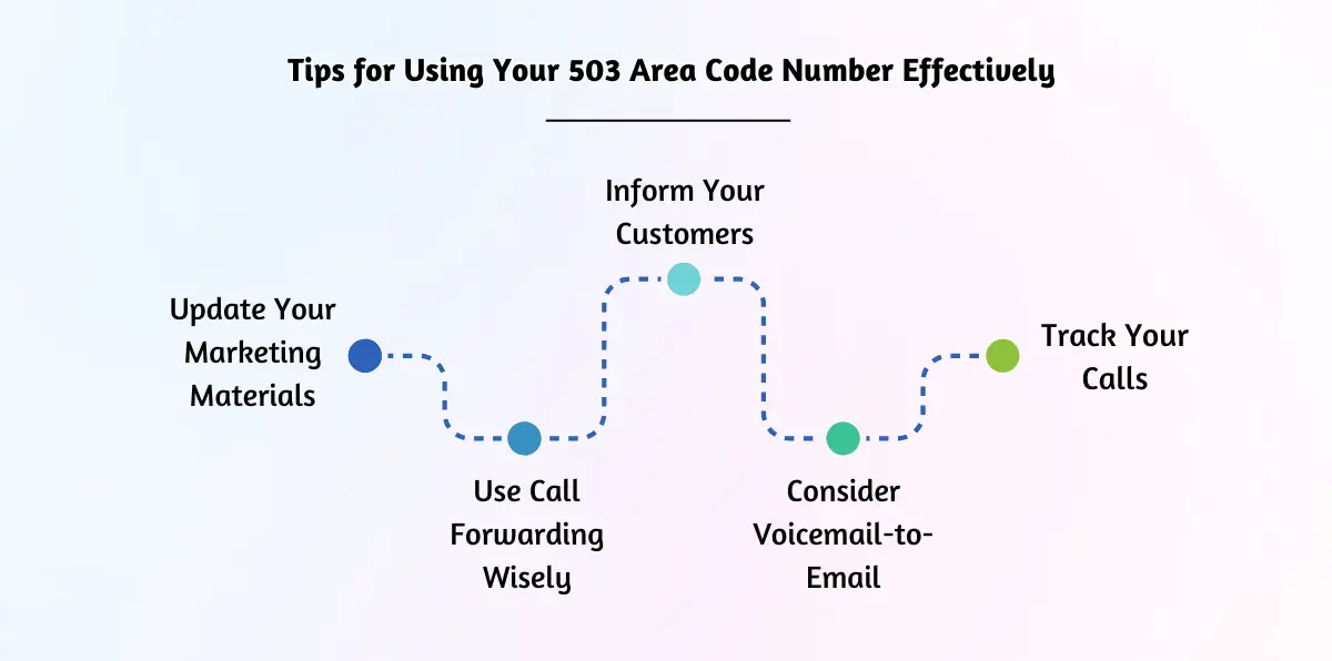 Tips for Using Your 503 Area Code Number Effectively