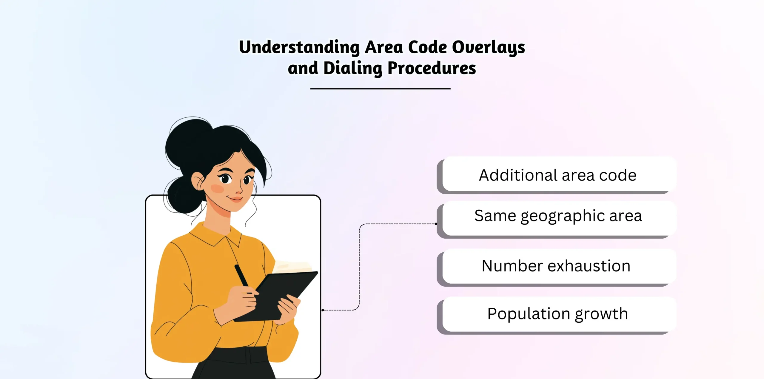 Understanding Area Code Overlays and Dialing Procedures