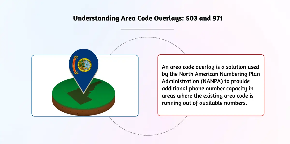 Understanding Area Code Overlays_ 503 and 971