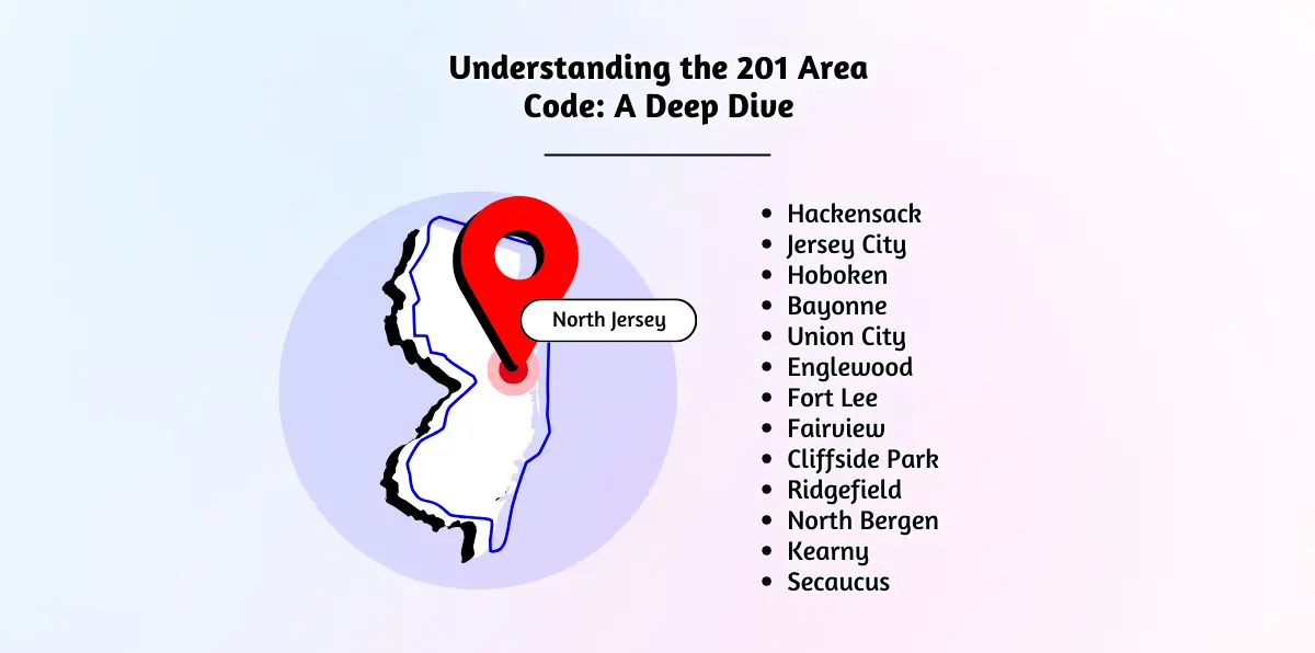 Understanding the 201 Area Code_ A Deep Dive