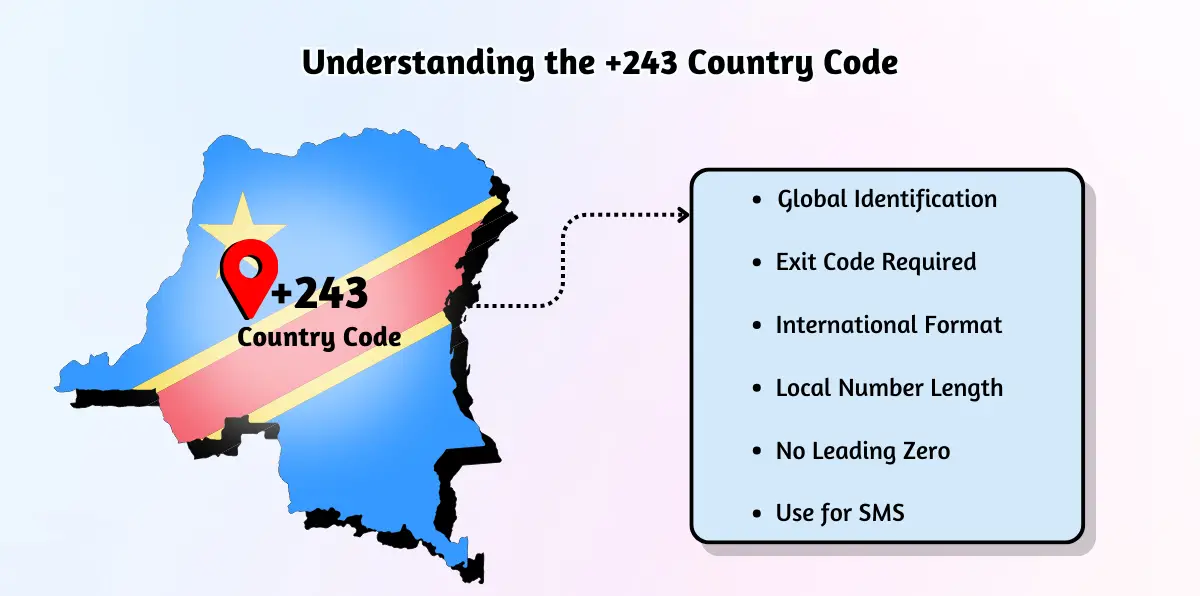 Understanding the +243 Country Code