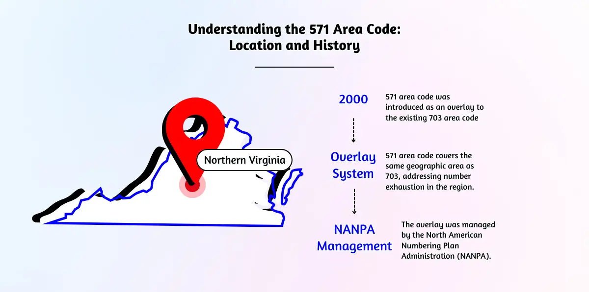 Understanding the 571 Area Code_ Location and History