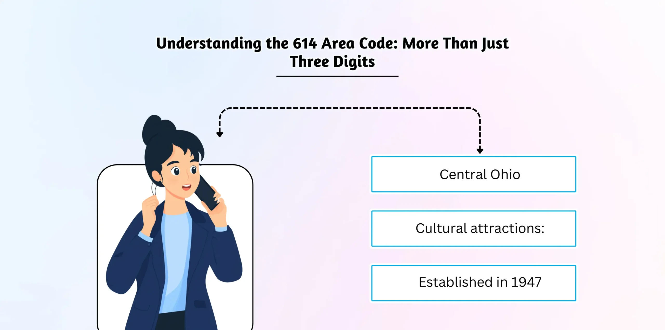 Understanding the 614 Area Code: More Than Just Three Digits