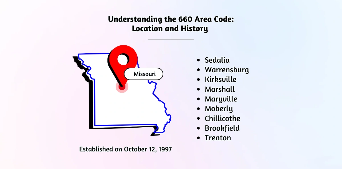 Understanding the 660 Area Code