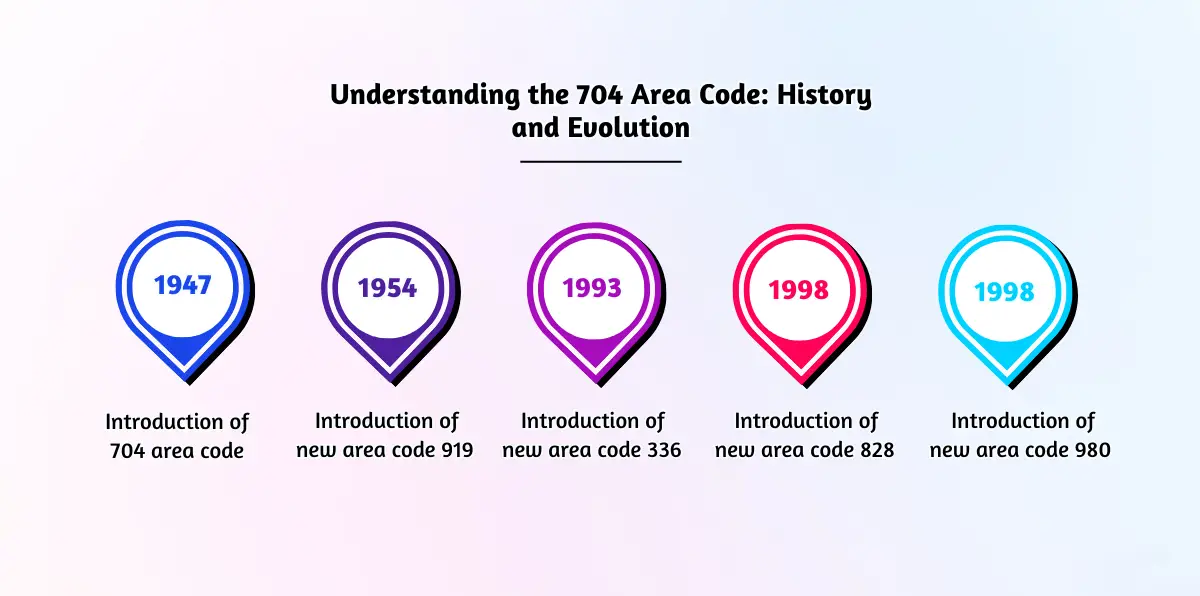 Understanding the 704 Area Code_ History and Evolution