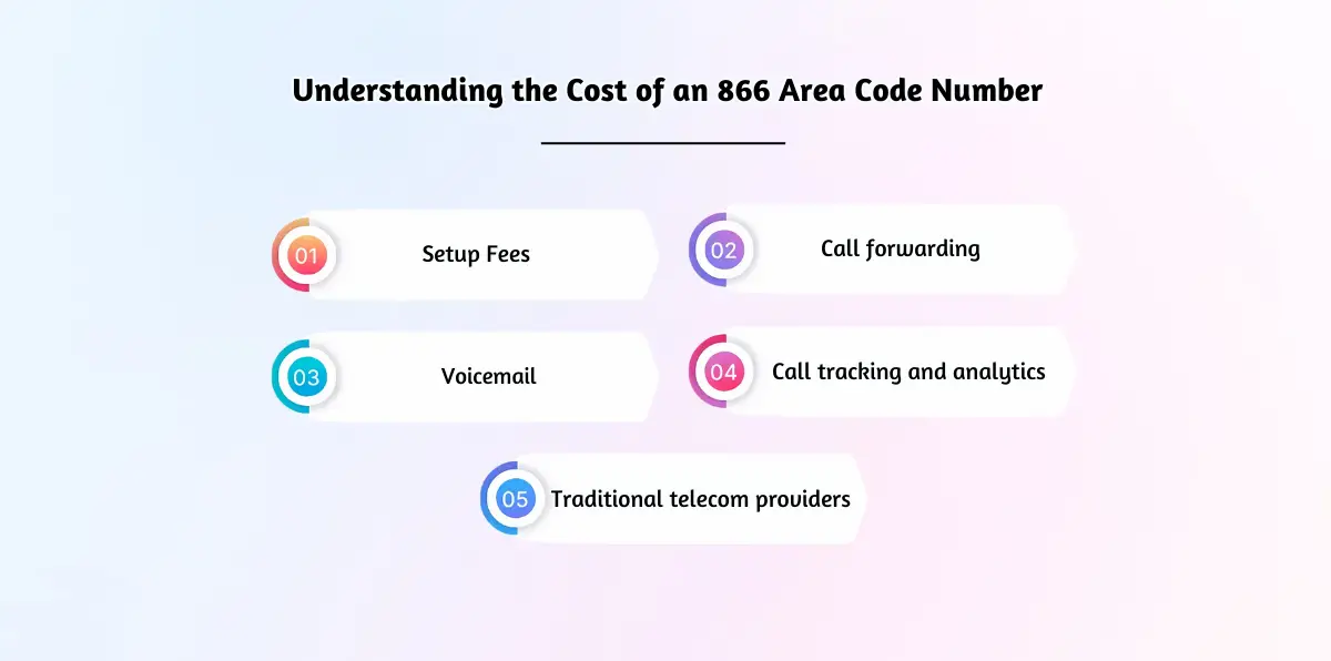 Understanding the Cost of an 866 Area Code Number