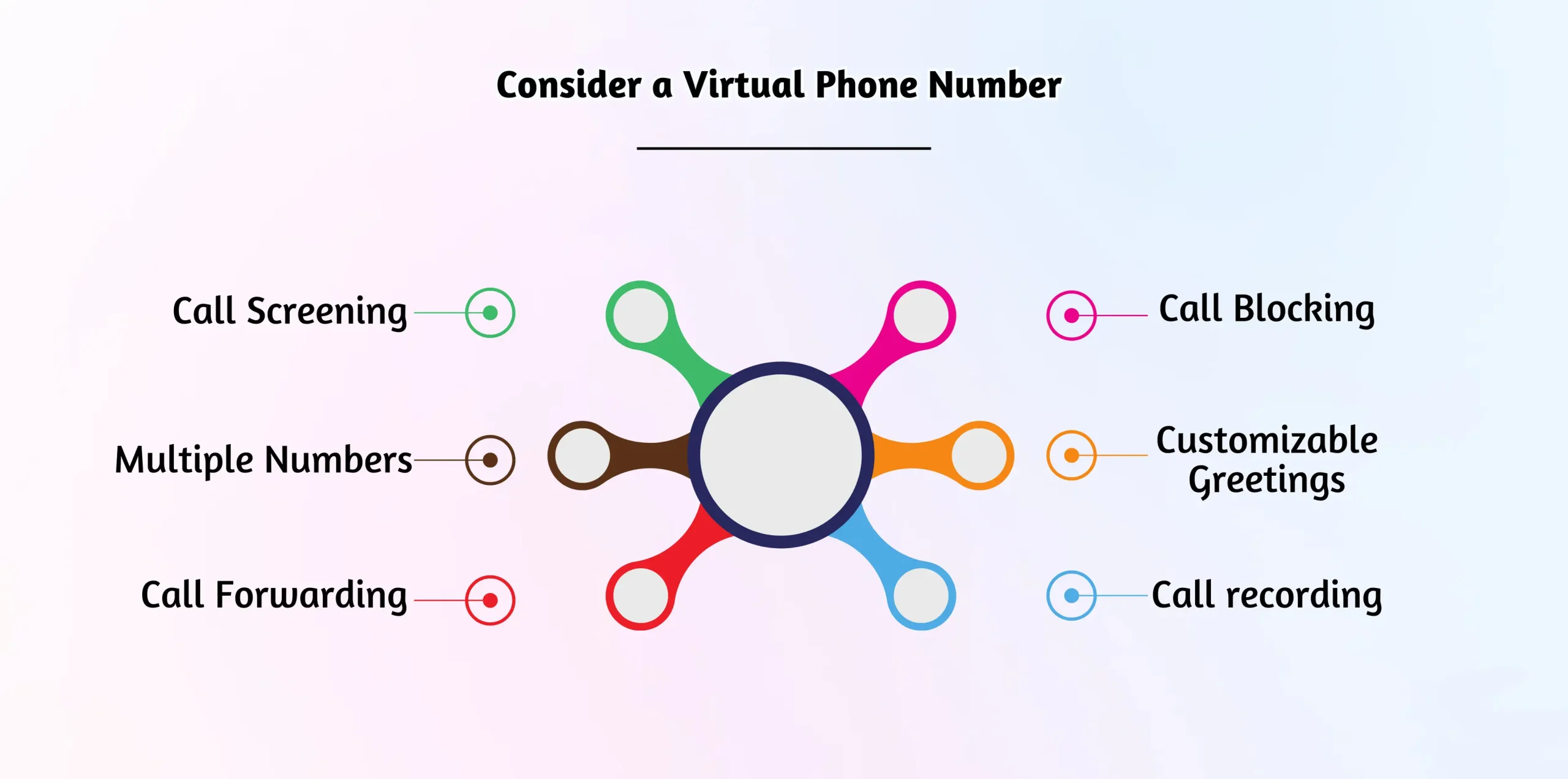 Consider a Virtual Phone Number