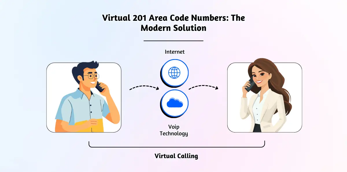 Virtual 201 Area Code Numbers_ The Modern Solution