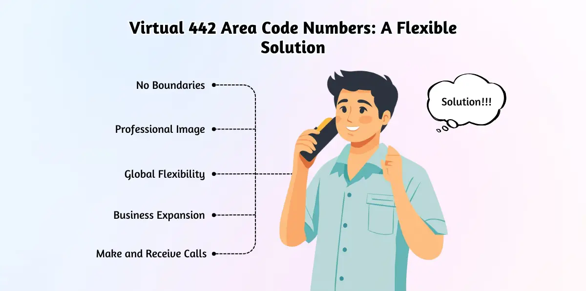 Virtual 442 Area Code Numbers_ A Flexible Solution