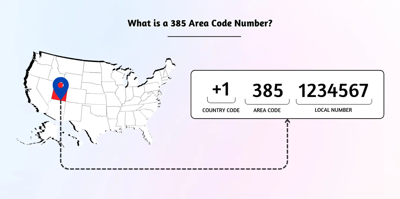 What is a 385 Area Code Number