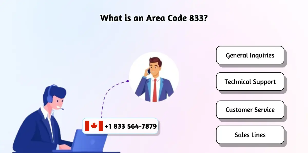 What is an Area Code 833