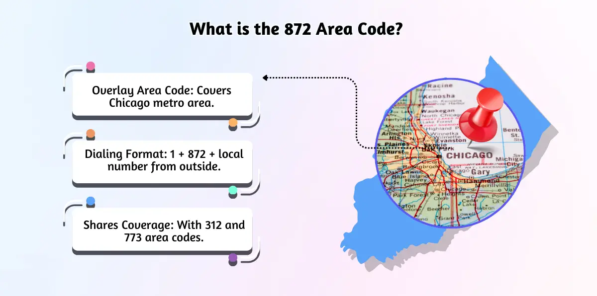 What is the 872 Area Code