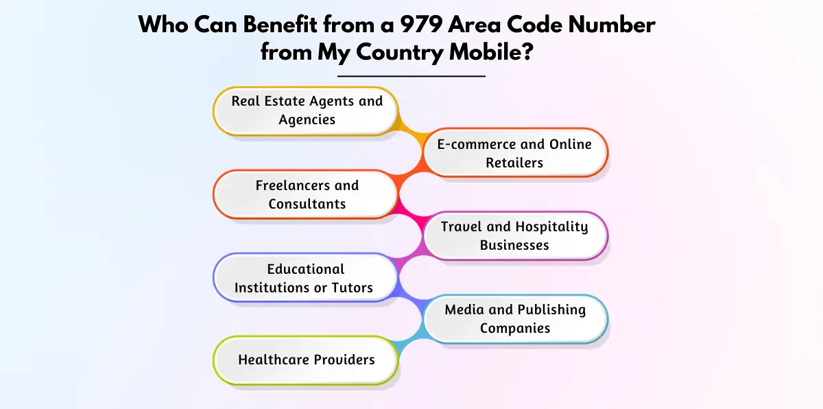 Who Can Benefit from a 979 Area Code Number from My Country Mobile