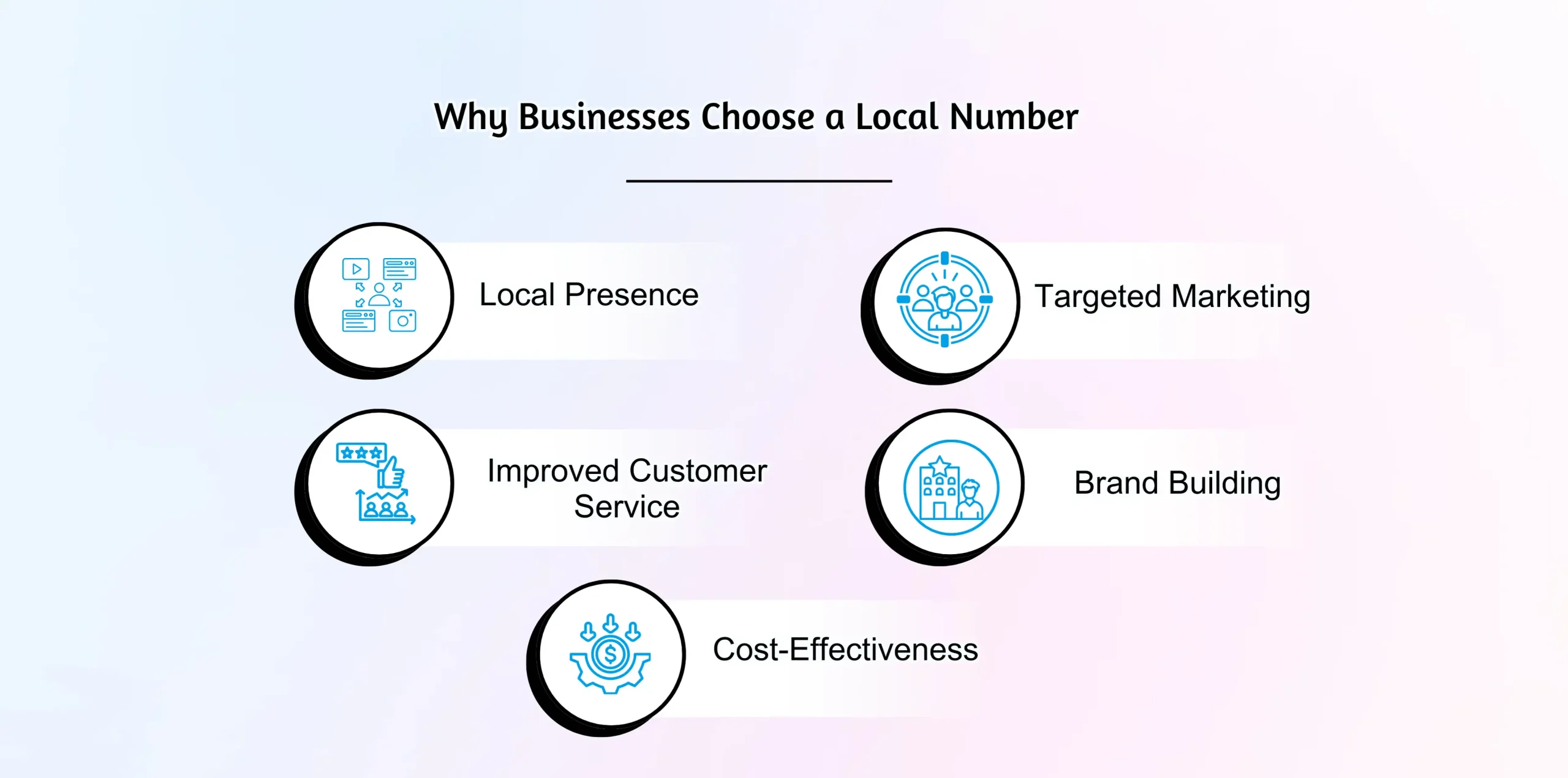 Why Businesses Choose a 747 Area Code Phone Number