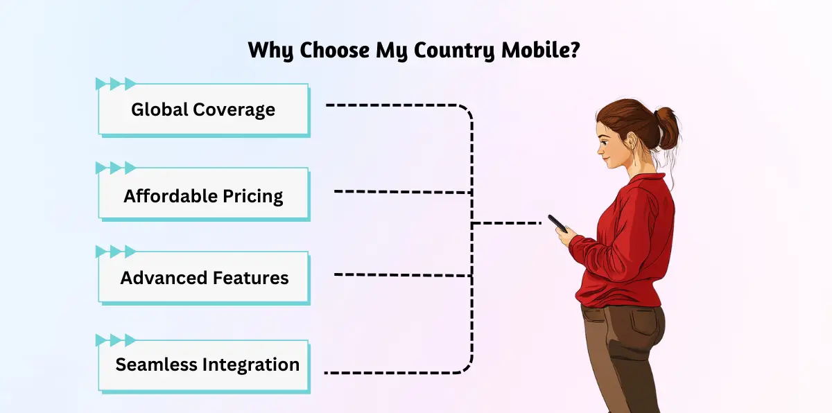 Why Choose My Country Mobile 