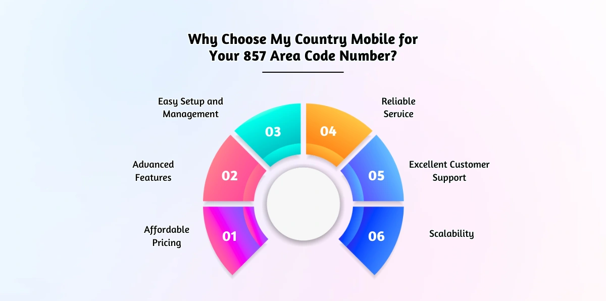 Why Choose My Country Mobile for Your 857 Area Code Number?