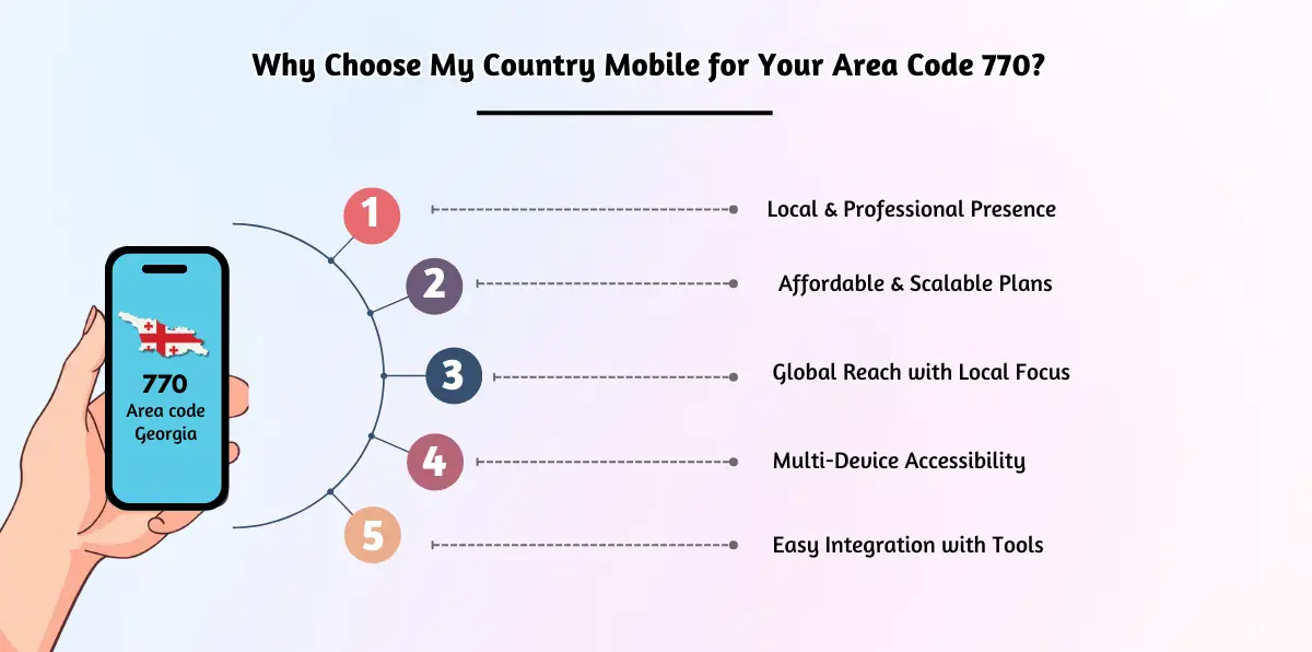 Why Choose My Country Mobile for Your Area Code 770?