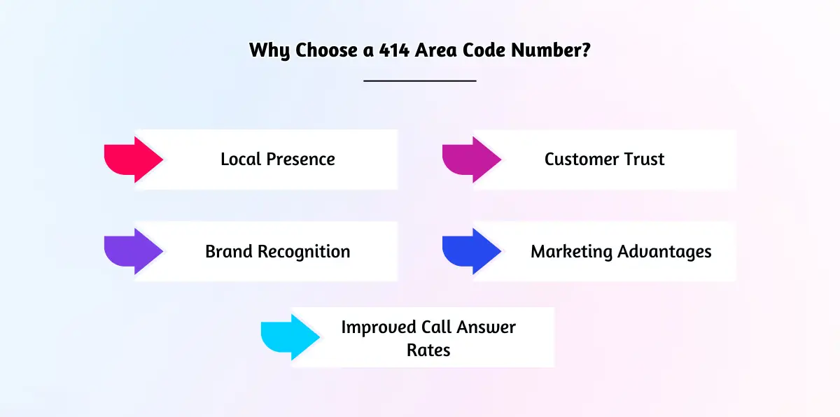 Why Choose a 414 Area Code Number