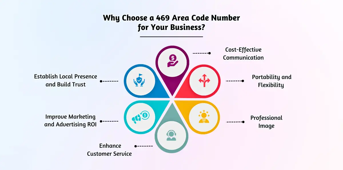 Why Choose a 469 Area Code Number for Your Business