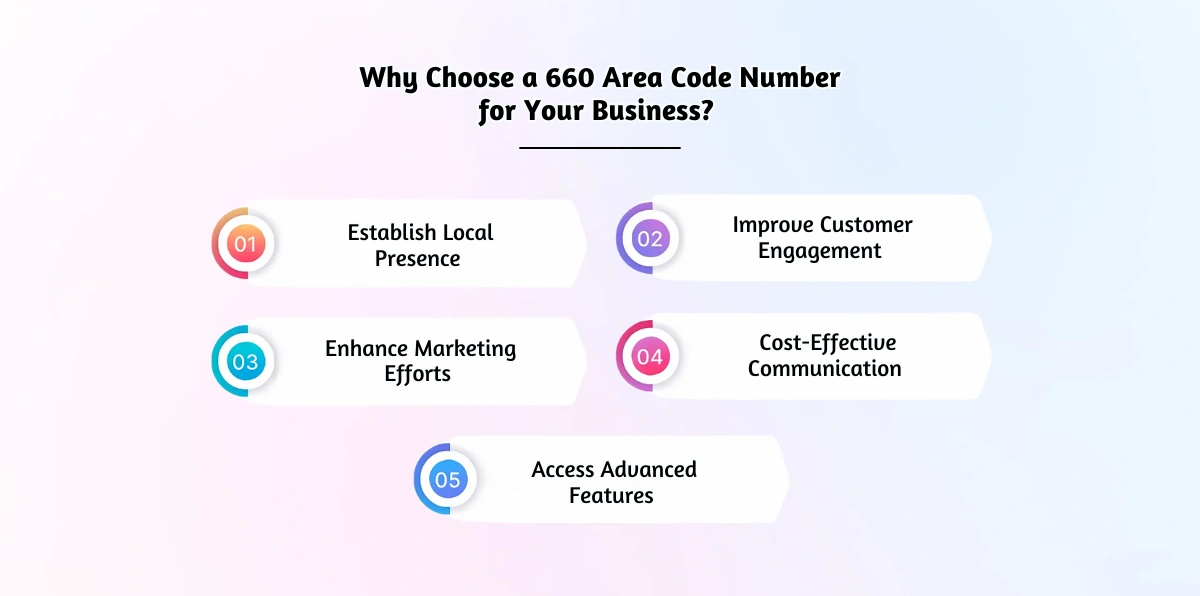 Why Choose a 660 Area Code Number
