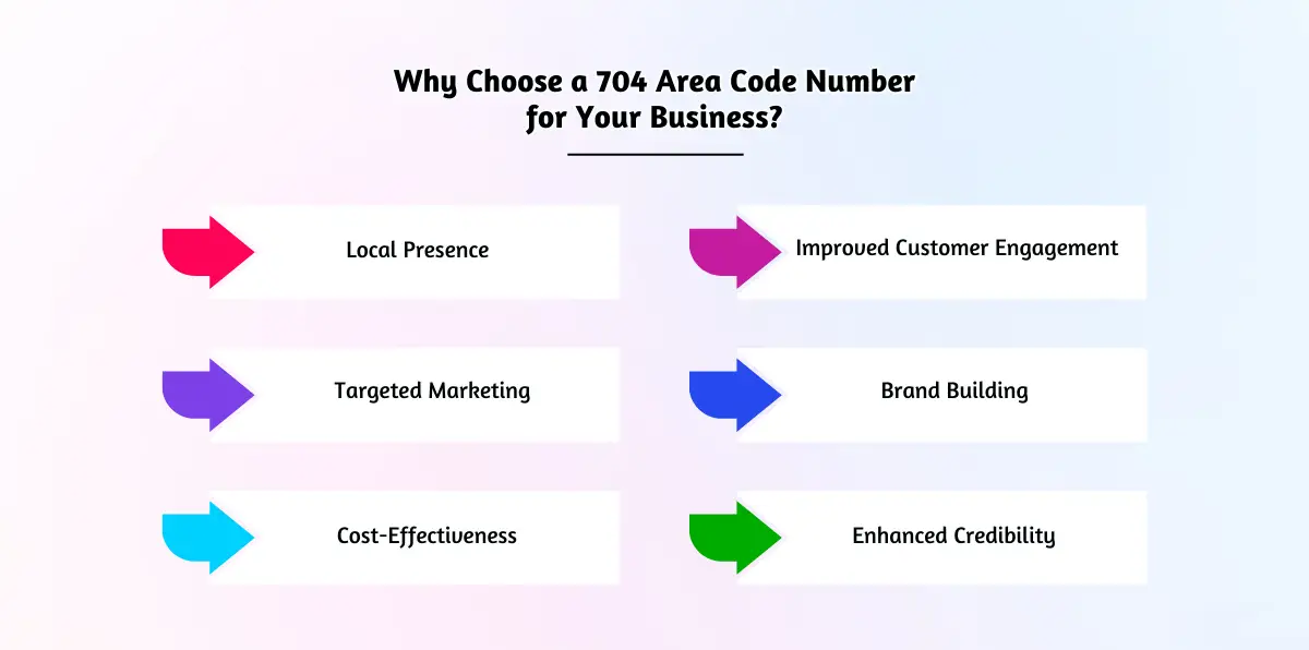 Why Choose a 704 Area Code Number for Your Business