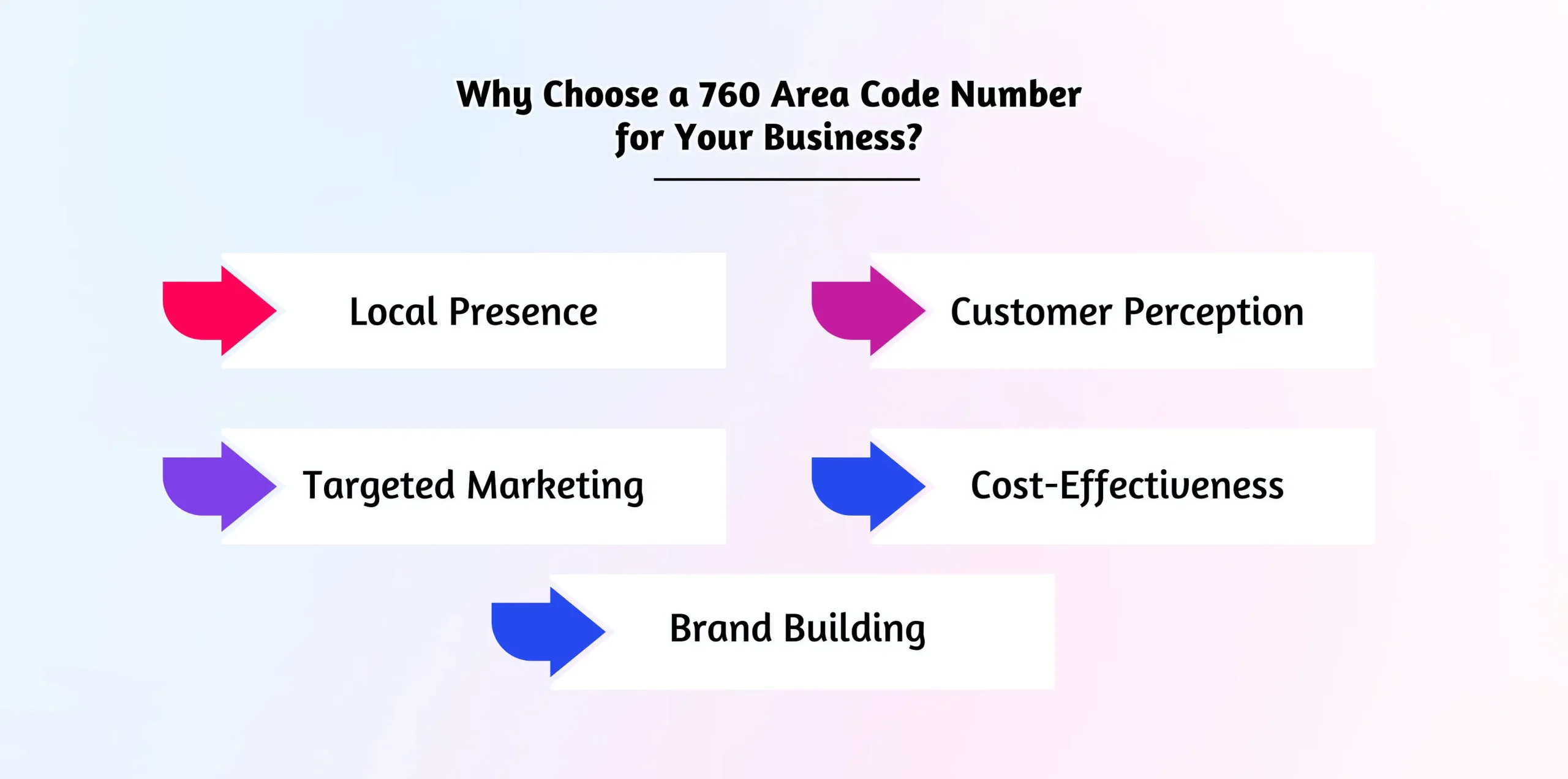 Why Choose a 760 Area Code Number for Your Business?