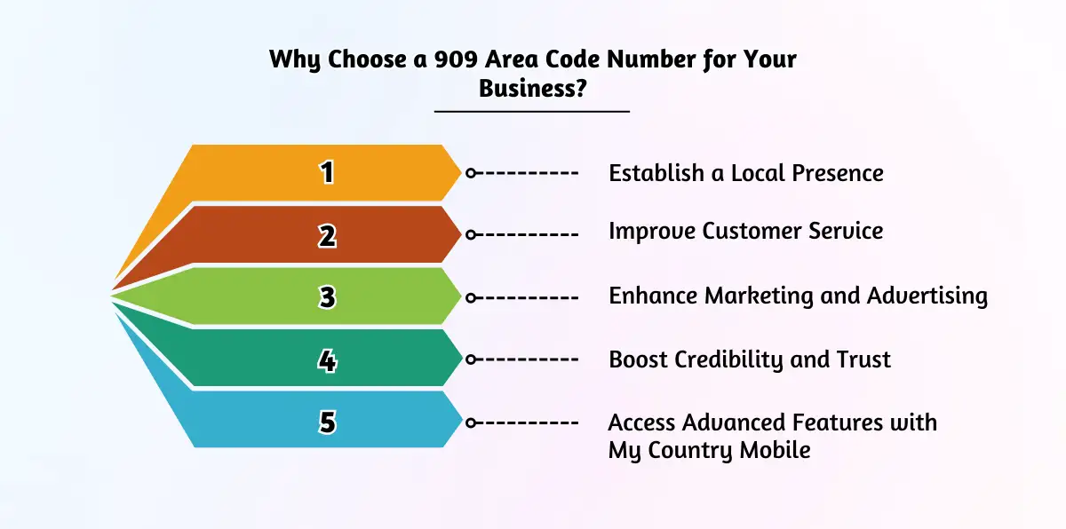 Why Choose a 909 Area Code Number for Your Business