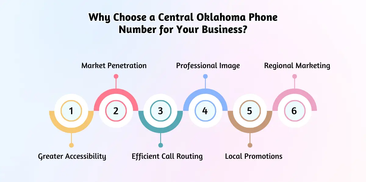 Why Choose a Central Oklahoma Phone Number for Your Business