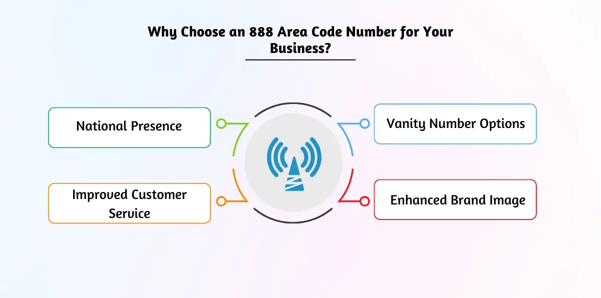 Why Choose an 888 Area Code Number for Your Business