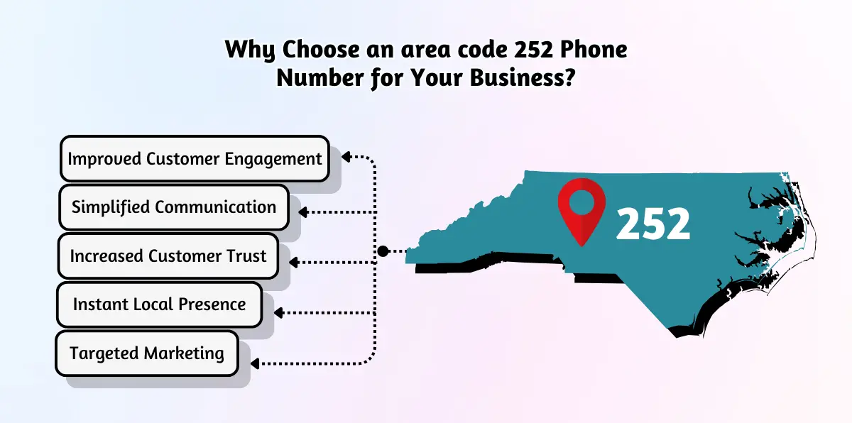 Why Choose an area code 252 Phone Number for Your Business