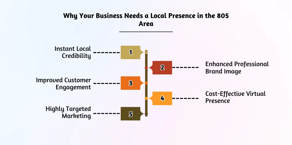 Why Your Business Needs a Local Presence in the 805 Area