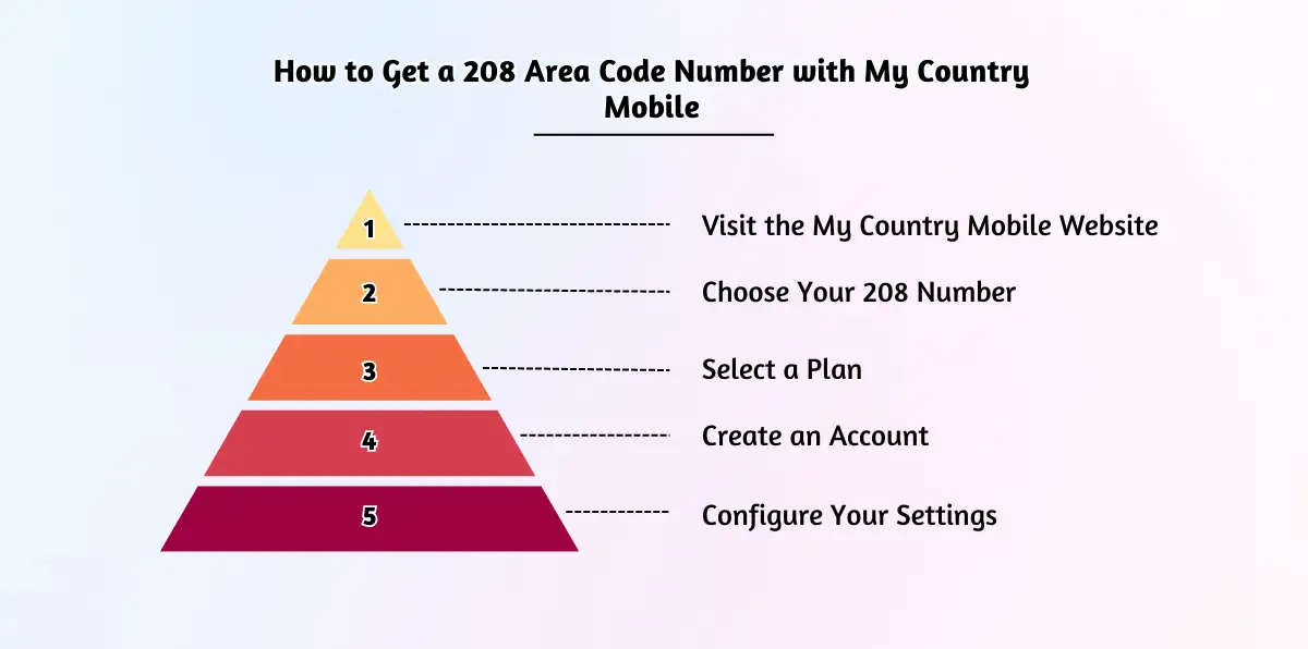 How to Get a 208 Area Code Number with My Country Mobile