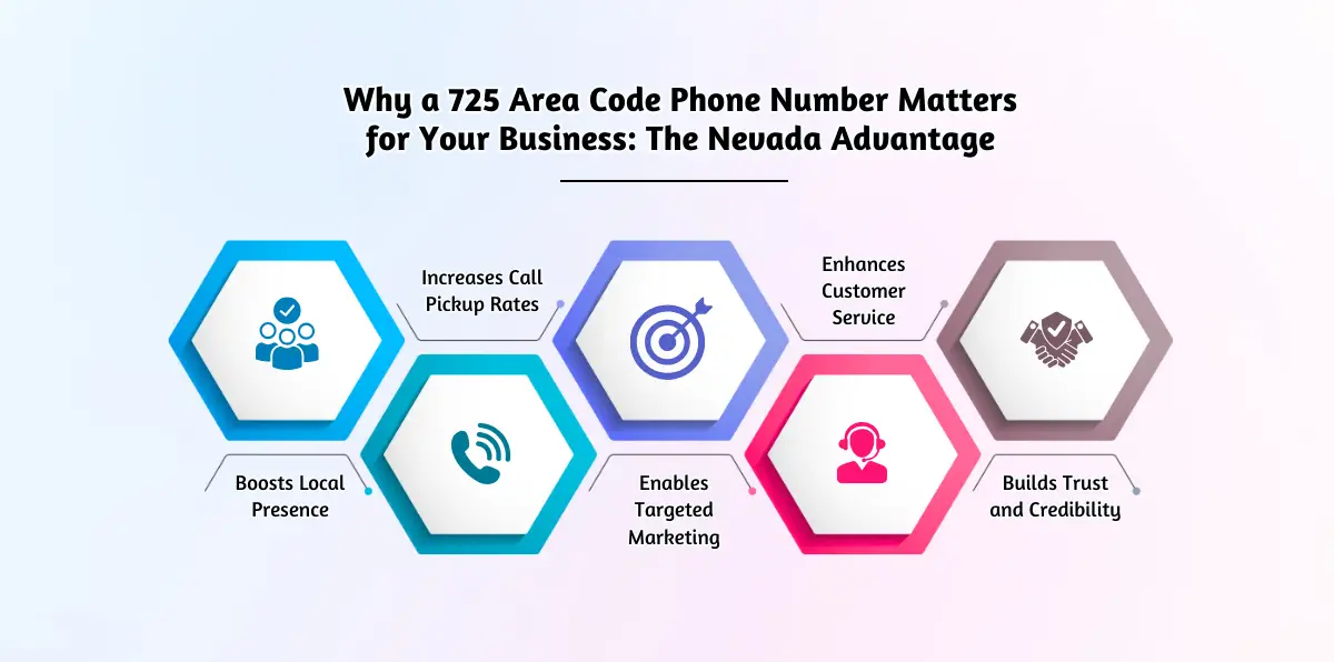 Why a 725 Area Code Phone Number Matters for Your Business_ The Nevada Advantage