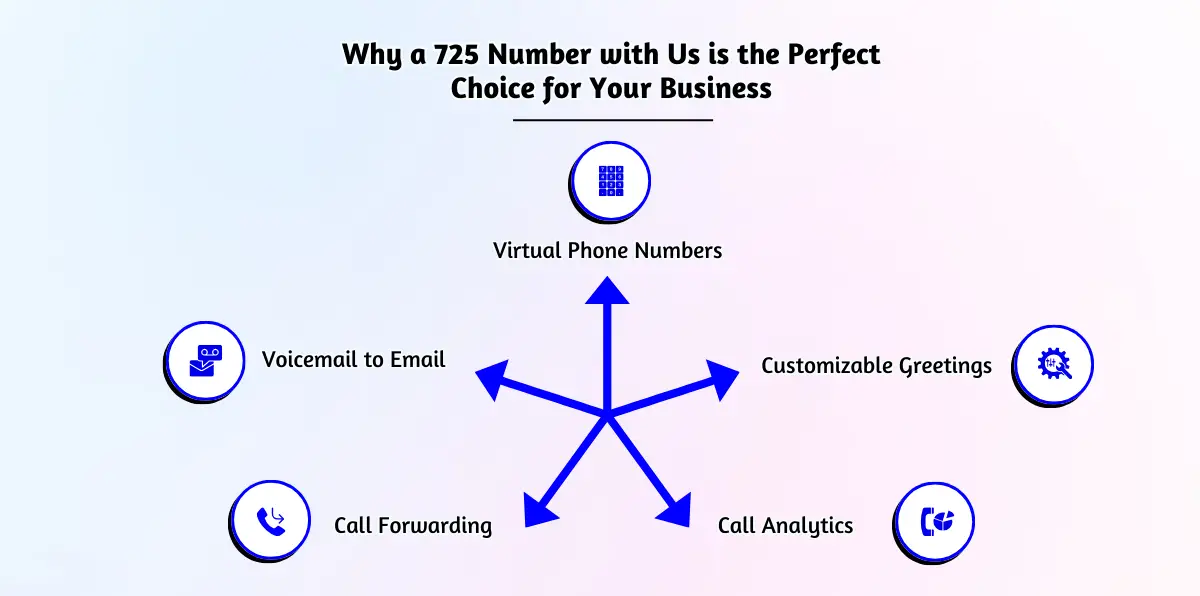 Why a 725 Number with Us is the Perfect Choice for Your Business